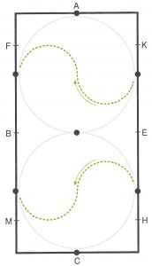 durch-den-zirkel-wechseln durch den Zirkel wechseln