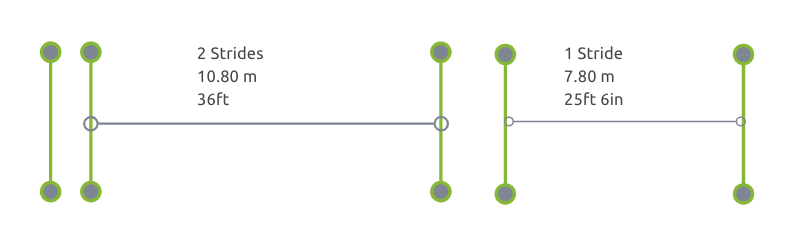 jumping-combination-distance