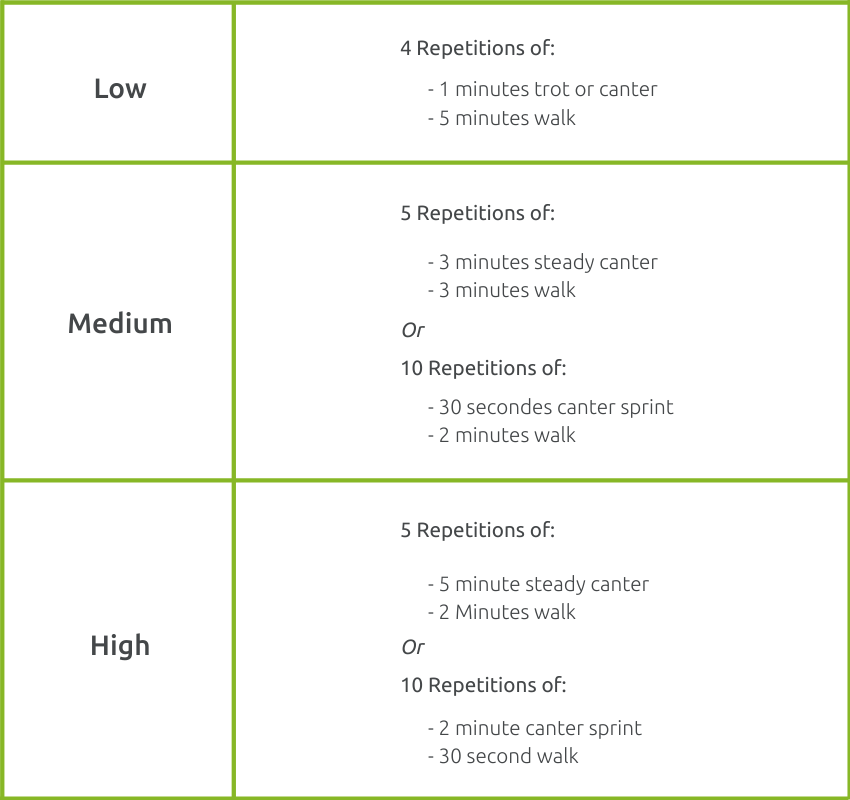 interval-training-exercises